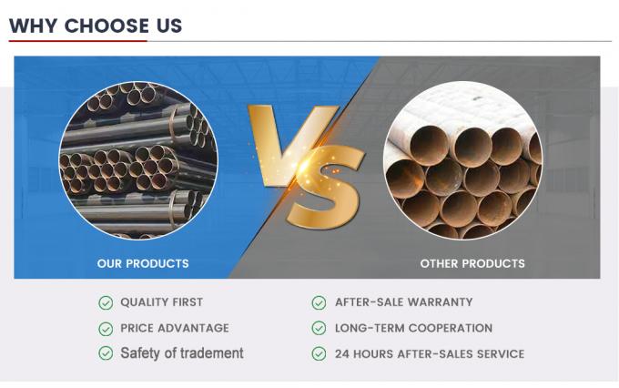 Углеродистые сварные стальные трубы Q345 API L80 API N80 ERW Efw Saw Hot Rolled Thick Walled Coiled Tube для добычи полезных ископаемых химической промышленности 6